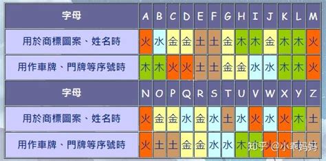 五行属火英文名|外国人名字怎么分辨五行？